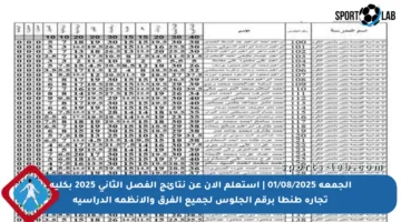 الجمعة 01/08/2025 | استعلم الآن عن نتائج الفصل الثاني 2025 بكلية تجارة طنطا برقم الجلوس لجميع الفرق والأنظمة الدراسية